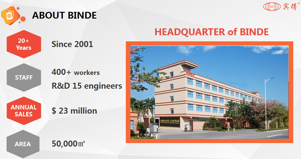 Introduction Of Binde Glue Gun Factory